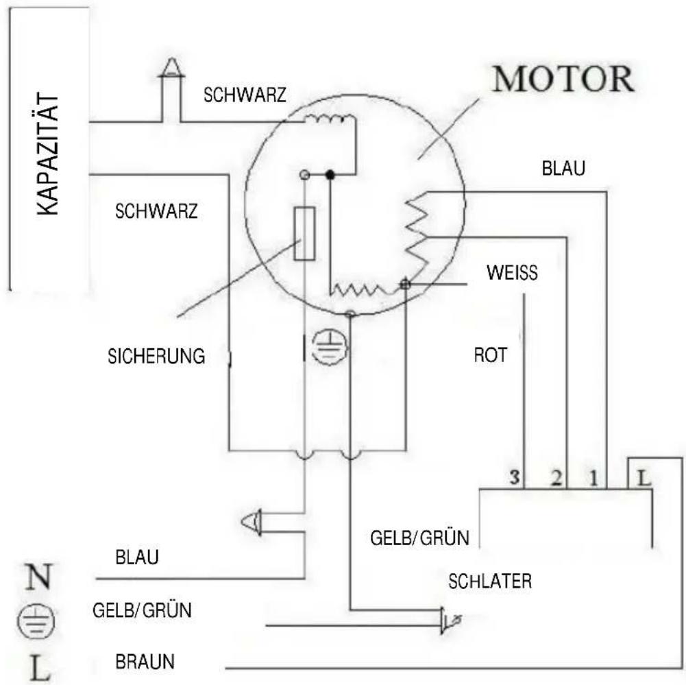 KAPAZITÄT SCHWARZ MOTOR BLAU SCHWARZ WEISS ROT SICHERUNG 3 2 1 L N GELB/GRÜN GELB/GRÜN SCHLATER BLAU BRAUN
