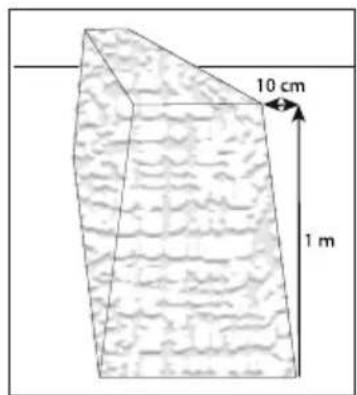 10 cm 1 m