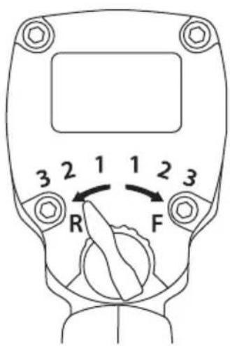 3 2 1 1 2 3 R F