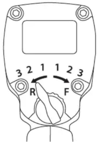 3 2 1 1 2 3 R F