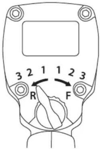 3 2 1 1 2 3 R F