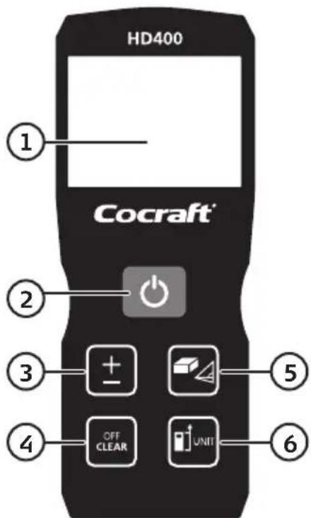 HD400 Cocraft® ① ② ③ ④ OFF CLEAR UNIT ⑤