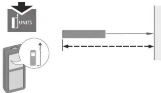 UNITS