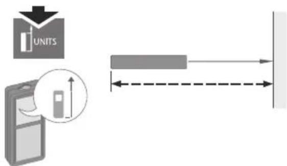 UNITS