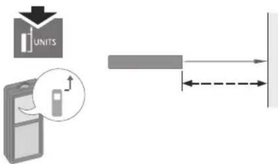 UNITS