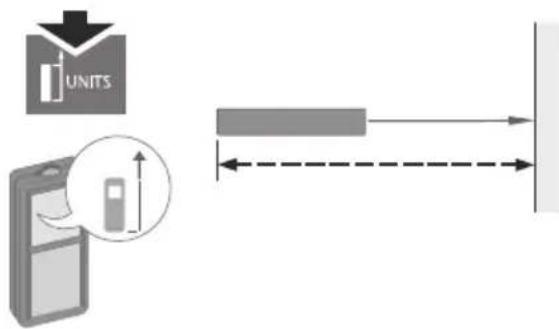 UNITS