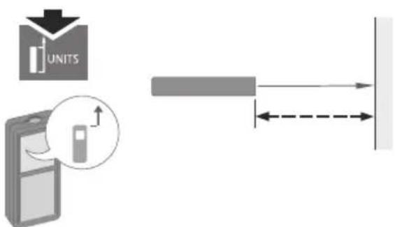 UNITS