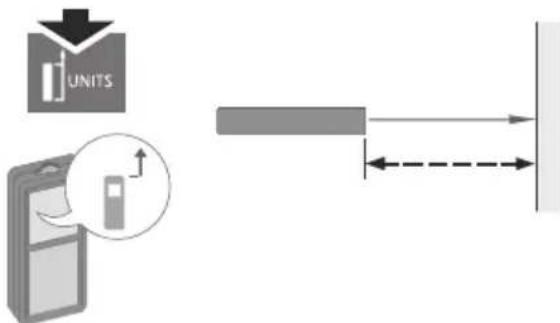 UNITS