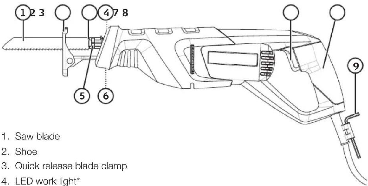 1 2 3 4 7 8 5 6 9 1. Saw blade 2. Shoe 3. Quick release blade clamp 4. LED work light*