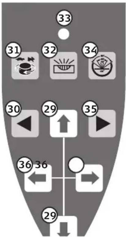 Cocraft PRO RG500-S - Fernbedienung - 1