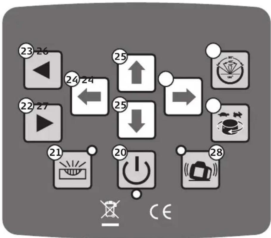 23 26 24 24 25 22 27 25 21 20 28 CE