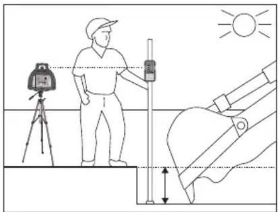 Cocraft PRO RG500-S - Käyttö laservastaanottimen kanssa - 2