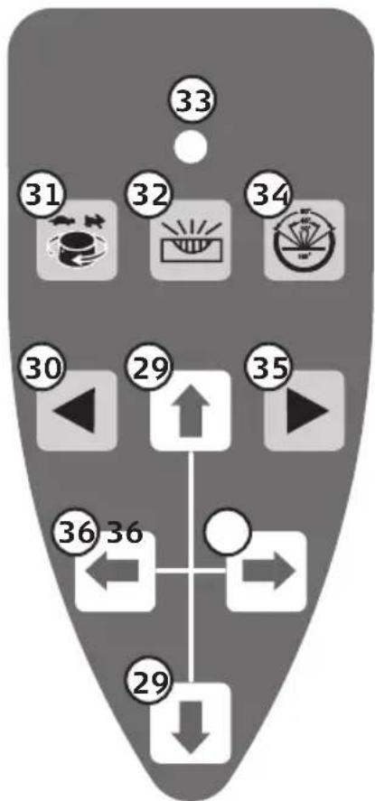 Cocraft PRO RG500-S - Fjernkontroll - 1