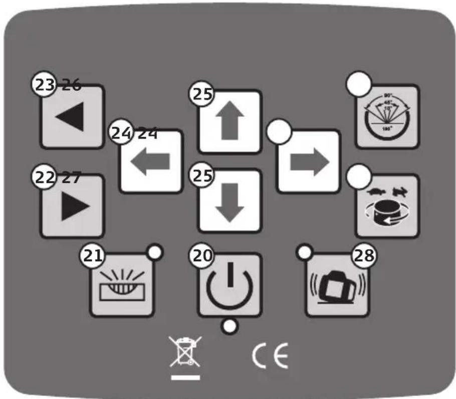 23 26 24 24 25 22 27 25 21 20 28 CE