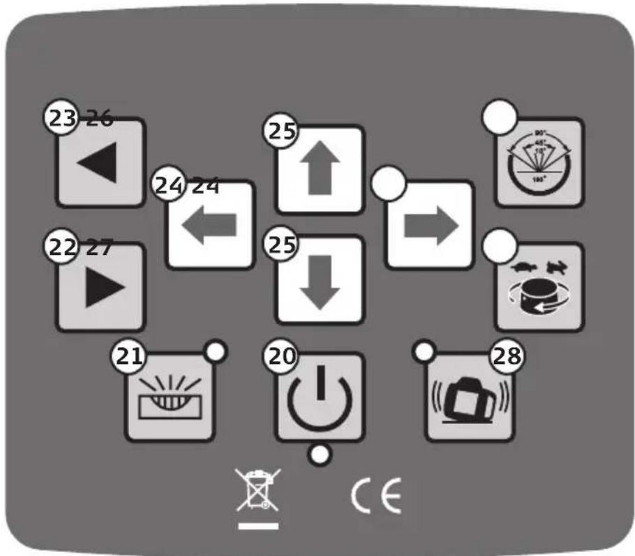 Diagram showing a grid of numbered icons with directional arrows and symbols, including a compass, gear, and power button.