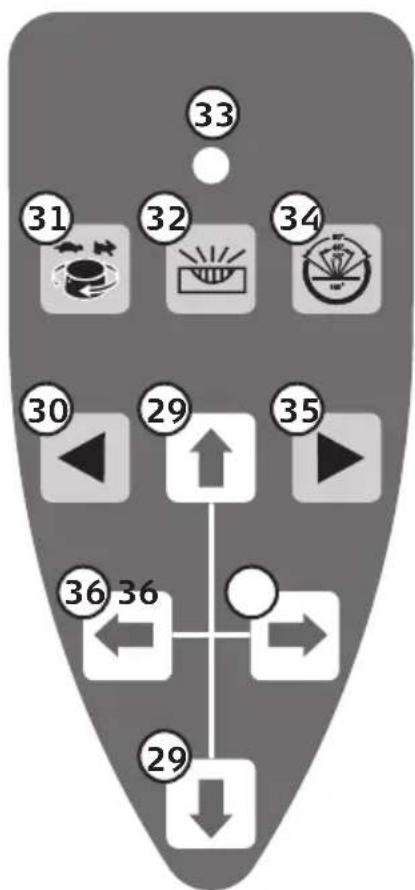 Cocraft PRO RG500-S - Remote control - 1