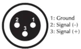 1: Ground 2: Signal (−) 3: Signal (+)