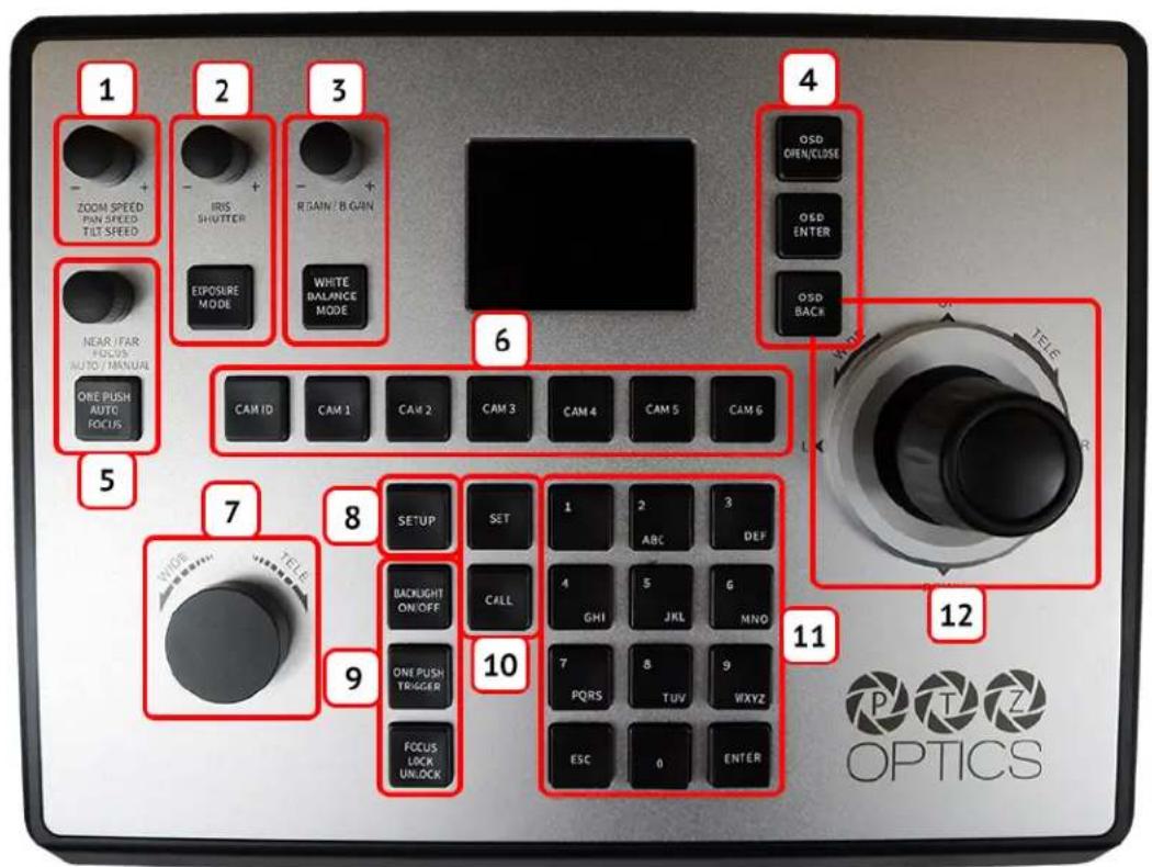 1 ZOOM SPEED PIN AYED TILT SPEED 2 IRIS SHUTTER 3 RIGAIN / B GAIN 4 OSD OPEN/CLOSE OSD ENTER OSD BACK 6 NEAR / FAR FOCUS AUTO / MANUAL ONE PUSH AUTO FOCUS CAM ID CAM 1 CAM 2 CAM 3 CAM 4 CAM 5 CAM 6 5 7 WIDE TELE 8 SETUP SET 1 2 ABC 3 DEF BACKLIGHT ON/OFF CALL 4 GHI 5 JKL 6 MNO 7 PQRS 8 TUV 9 WXYZ 10 FOCUS LOCK UNLOCK ESC 0 ENTER 11 12 OPTICS