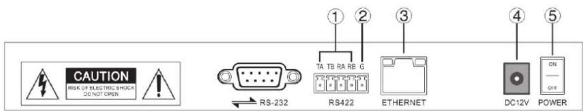 CAUTION RISK OF ELECTRIC SHOCK DO NOT OPEN RS-232 TA TB RA RB G RS422 ETHERNET DC12V POWER