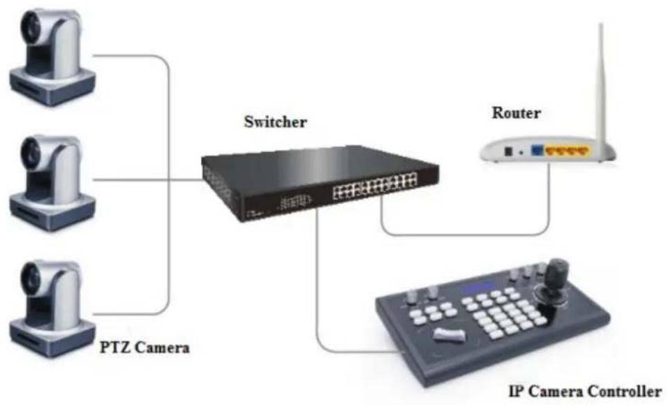 Alfatron ALF-IPCONTROLLER - Wiring Diagram - 1