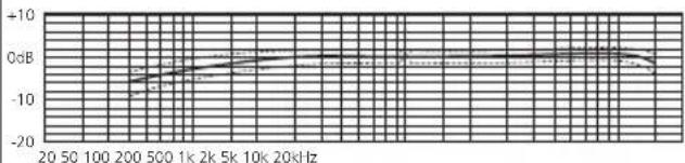 | Frequency (Hz) | Amplitude (dB) | | -------------- | -------------- | | 20 | -10 | | 50 | -8 | | 100 | -6 | | 200 | -4 | | 500 | -2 | | 1k | 0 | | 2k | 2 | | 5k | 4 | | 10k | 6 | | 20k | 8 |