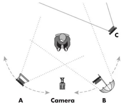 Lowel Tota-Light - Setup #3 - 1