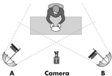 A Camera B
