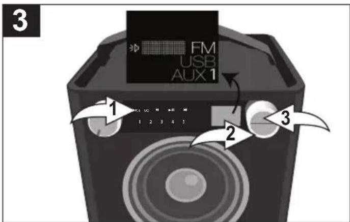 3 FM USB AUX 1 1 2 3 4 5 2 3