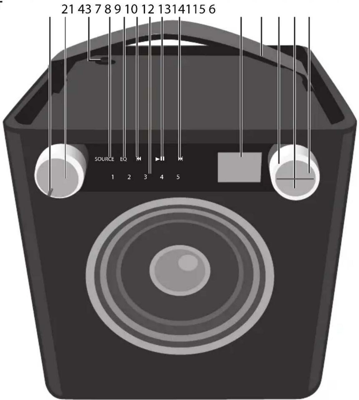 21 43 7 8 9 10 12 13 14 11 15 6 SOURCE EQ 1 2 3 4 5