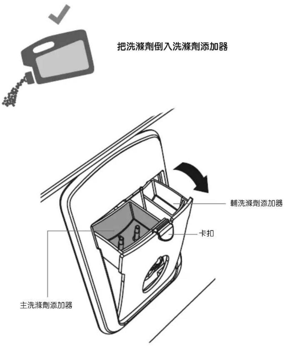 把洗滌劑倒入洗滌劑添加器 輔洗滌劑添加器 卡扣 主洗滌劑添加器