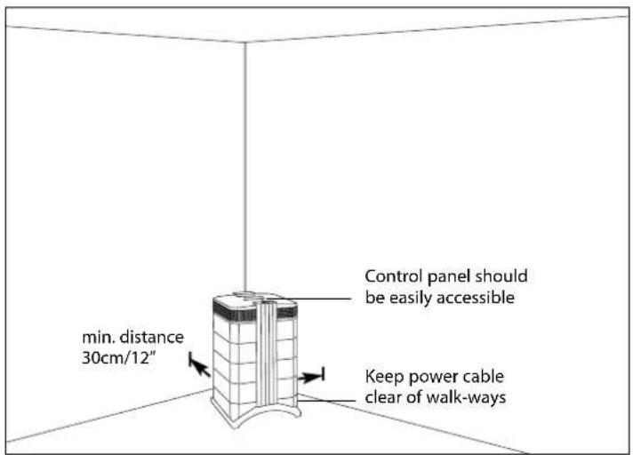 min. distance 30cm/12" Control panel should be easily accessible Keep power cable clear of walk-ways
