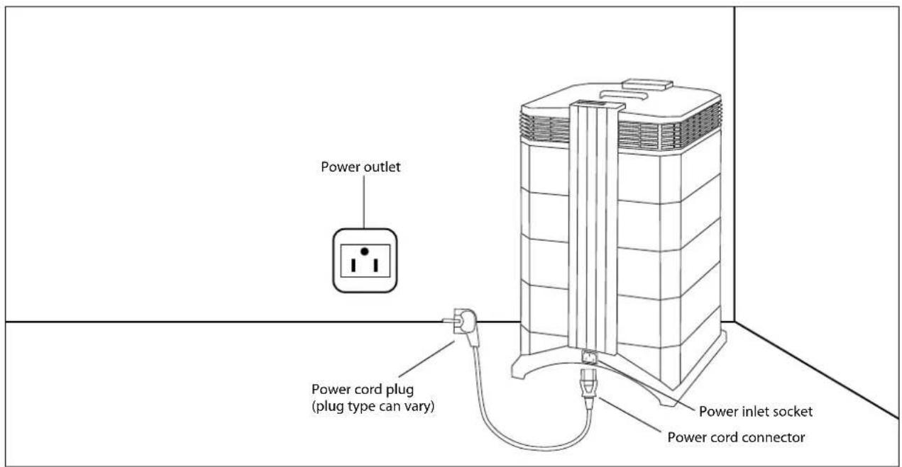 Power outlet Power cord plug (plug type can vary) Power inlet socket Power cord connector