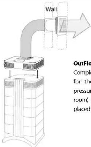 Wall OutFlow Complete for the pressure room) placed
