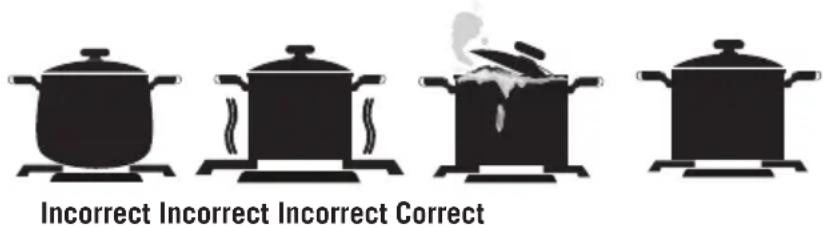 Incorrect Incorrect Incorrect Correct