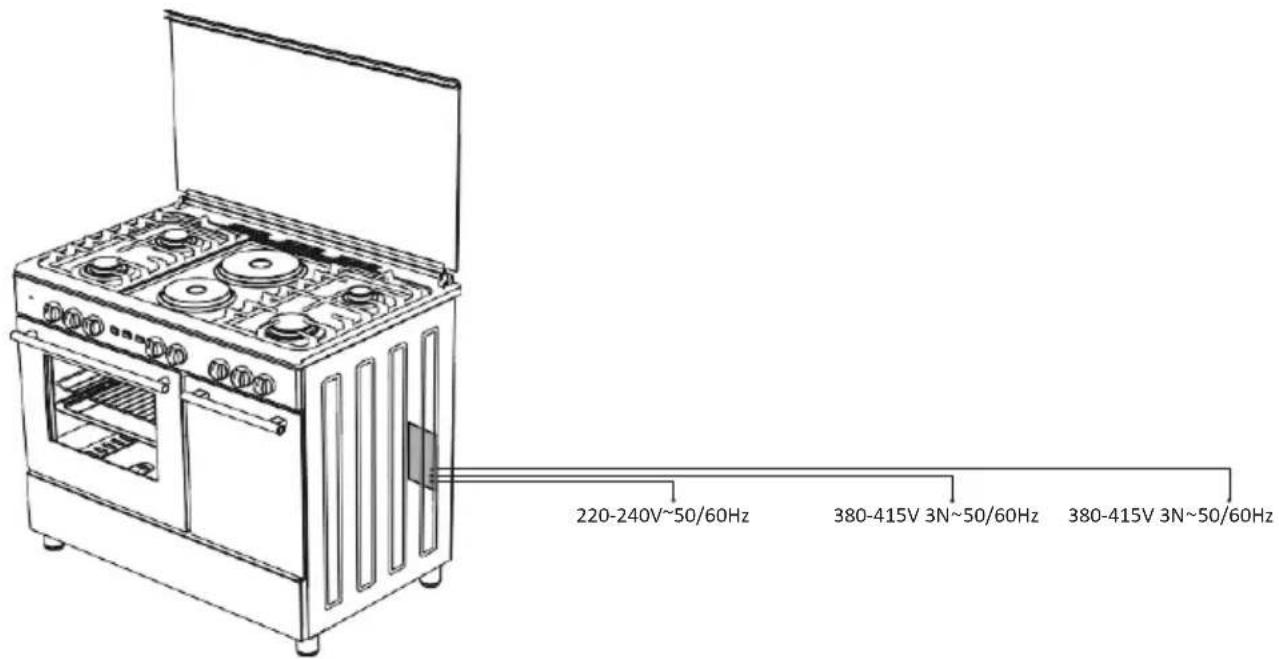 220-240V~50/60Hz 380-415V 3N~50/60Hz 380-415V 3N~50/60Hz