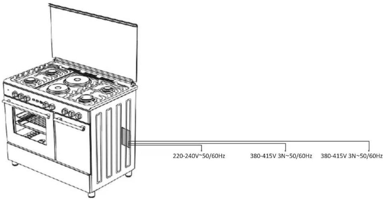 220-240V~50/60Hz 380-415V 3N~50/60Hz 380-415V 3N~50/60Hz