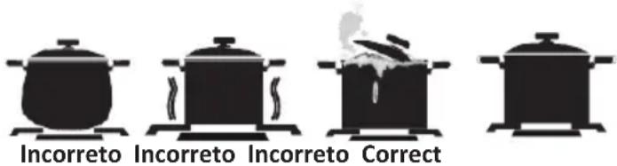 Incorreto Incorreto Incorreto Correct
