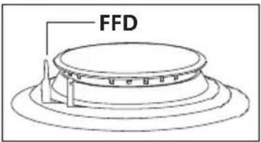 FFD