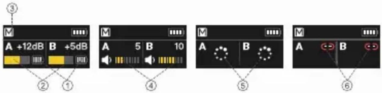 ③ A +12dB B +5dB ② ① ④ A 5 B 10 ⑤ A B ⑥