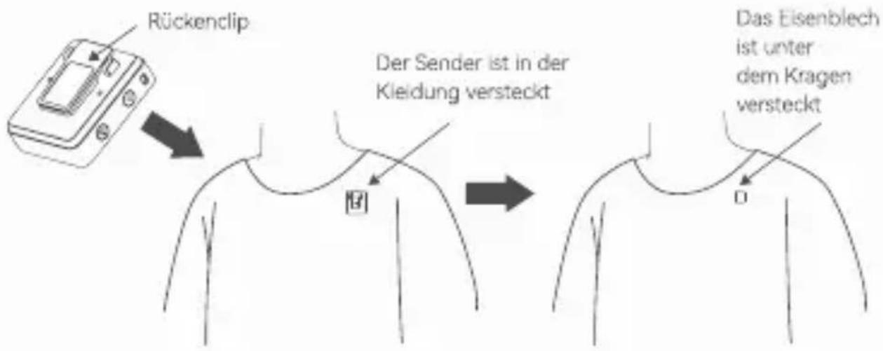 Rückenclip Der Sender ist in der Kleidung versteckt Das Eisenblech ist unter dem Kragen versteckt