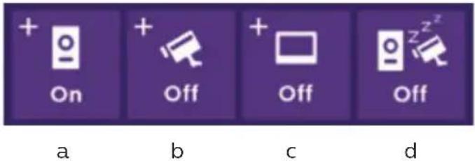 + On + Off + Off a b c d