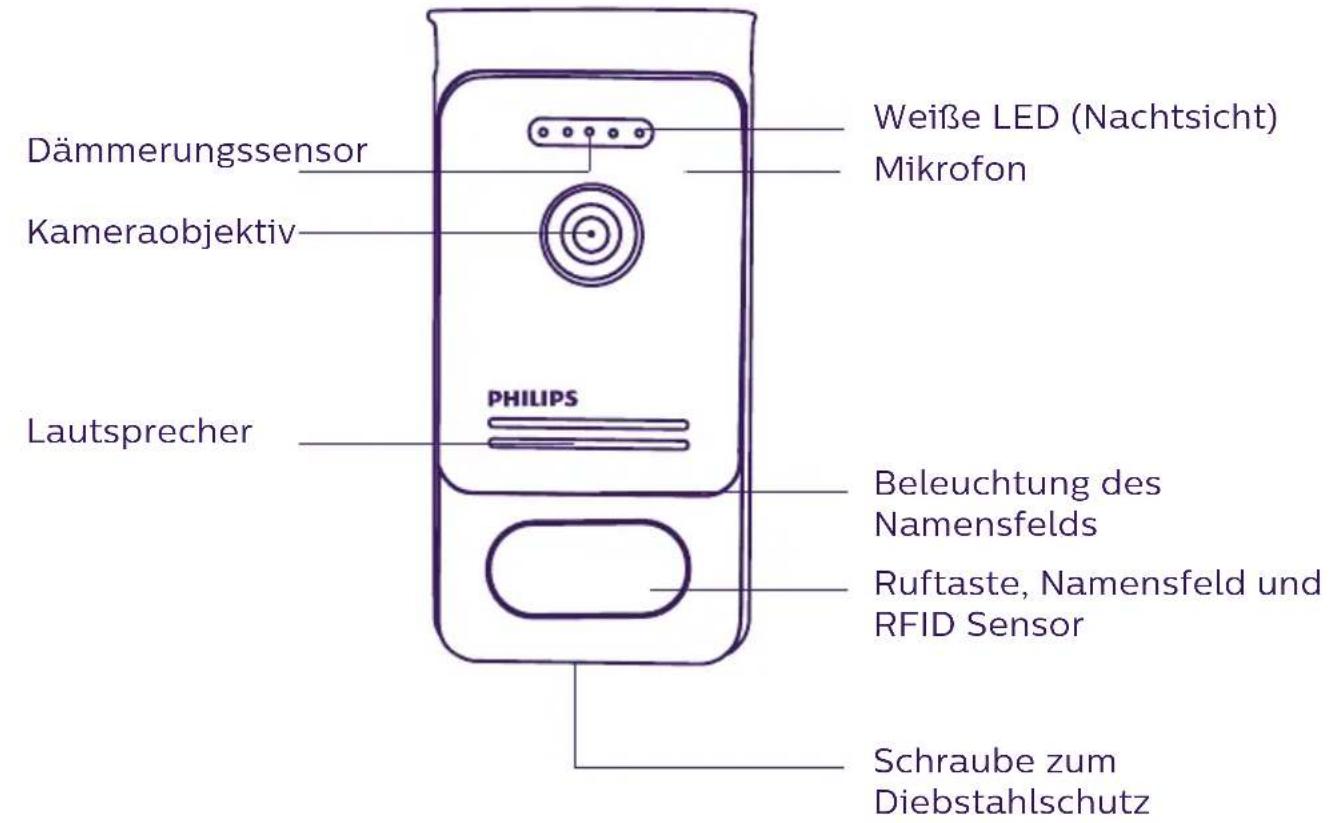 Dämmerungssensor Kameraobjektiv Lautsprecher PHILIPS Weiße LED (Nachtsicht) Mikrofon Beleuchtung des Namensfelds Ruftaste, Namensfeld und RFID Sensor Schraube zum Diebstahlschutz