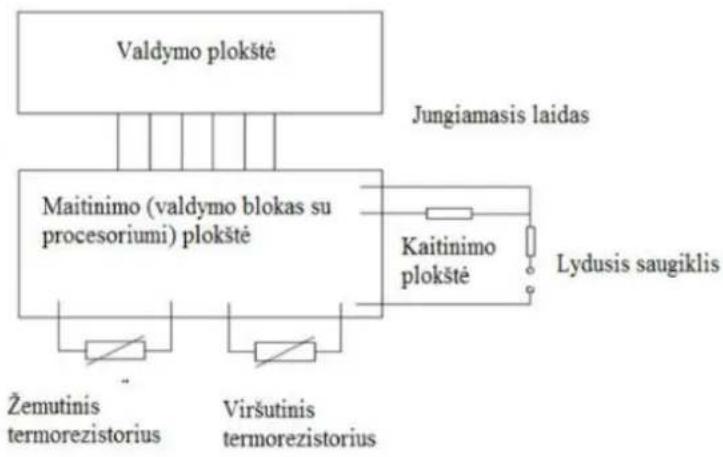 Brock MC 4501 - ELEKTROSCHEMA - 1