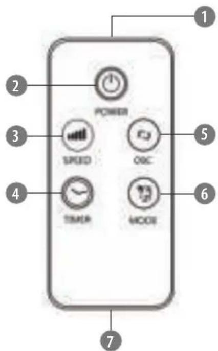 POWER SPEED OEC TIME MODE