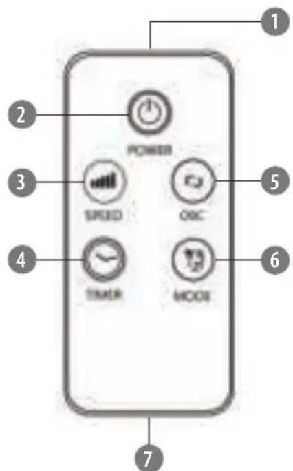 POWER SPEED OEC TIMER MOOS