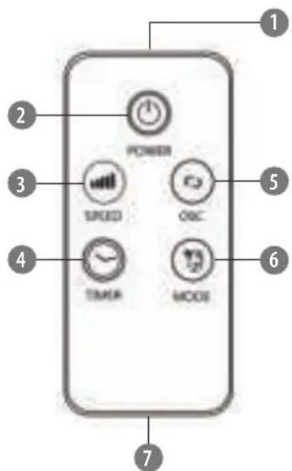 POWER SPEED OSC TIME MODE
