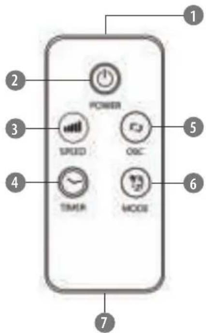 POWER SPEED O&C TIME MODE