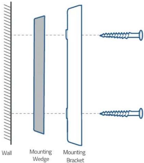 Wall Mounting Wedge Mounting Bracket