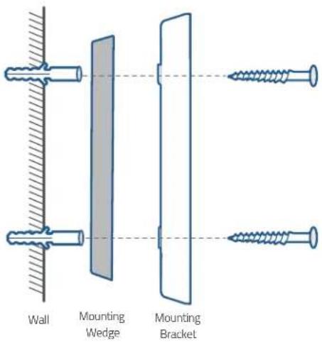 Wall Mounting Wedge Mounting Bracket