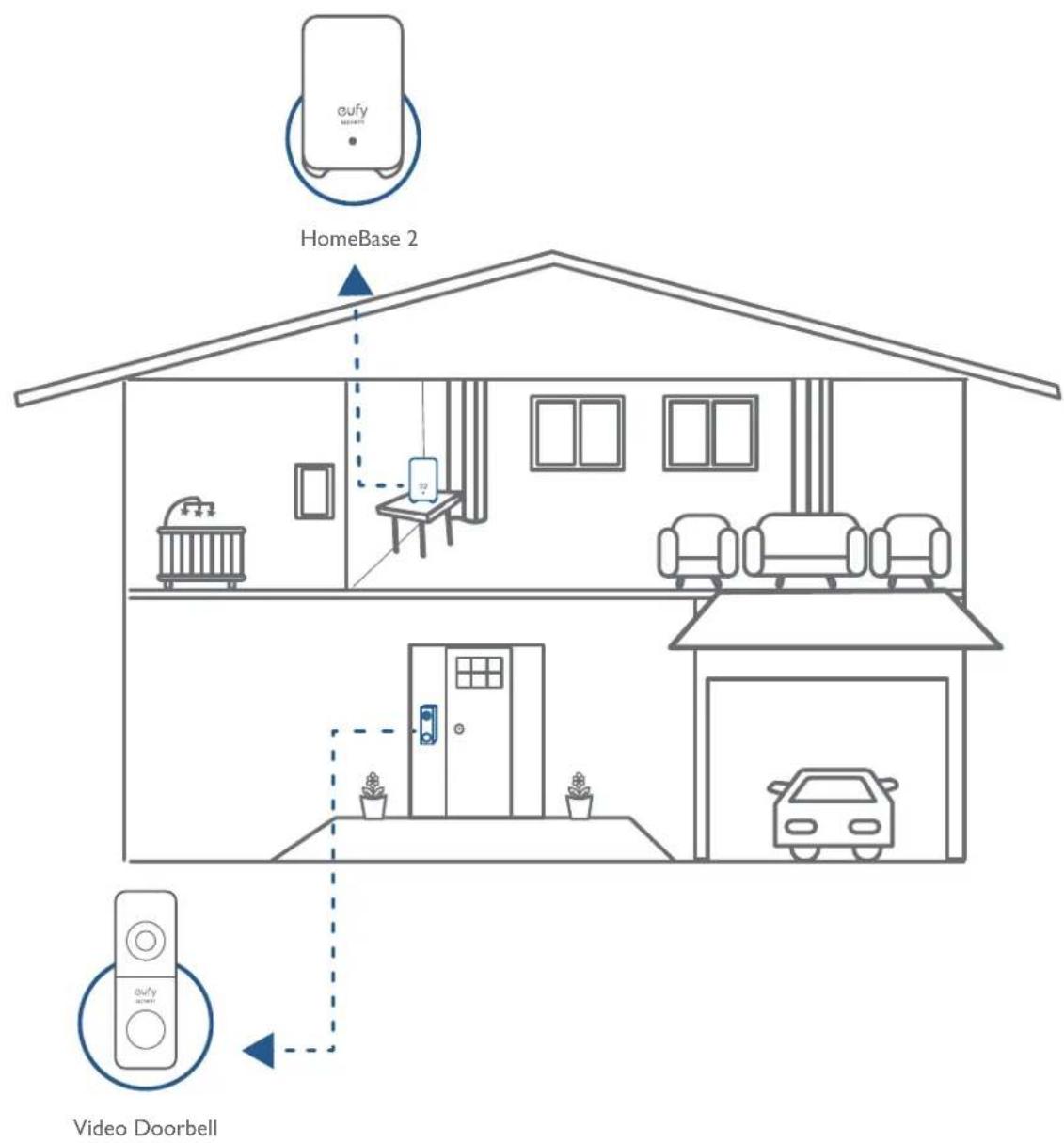 eufy HomeBase 2 eufy Video Doorbell